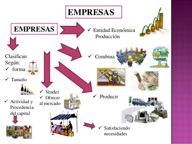 Empresas Y Su Clasificacion