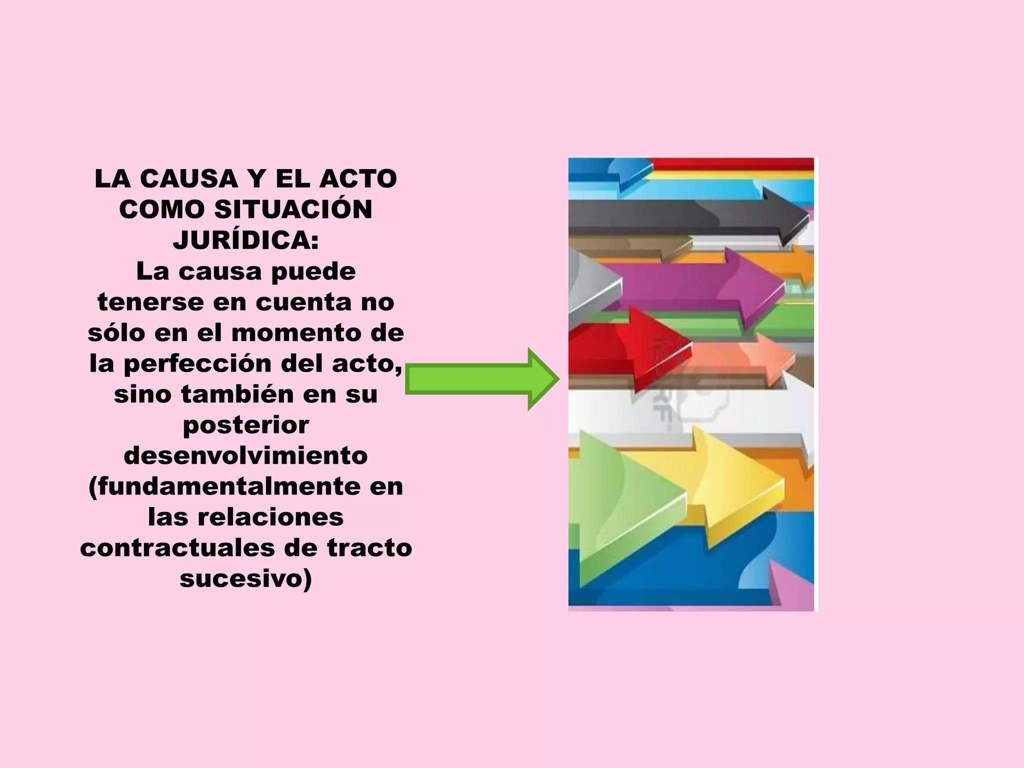 LA CAUSA Y EL ACTO 
COMO SITUACIÓN 
JURÍDICA: 
La causa puede 
tenerse en cuenta no 
sólo en el momento de 
la perfección del acto, 
sino también en su 
posterior 
desenvolvimiento 
(fundamentalmente en 
las relaciones 
contractuales de tracto 
sucesivo) 
 