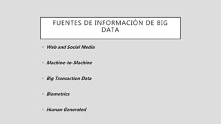 FUENTES DE INFORMACIÓN DE BIG
DATA
• Web and Social Media
• Machine-to-Machine
• Big Transaction Data
• Biometrics
• Human Generated
 