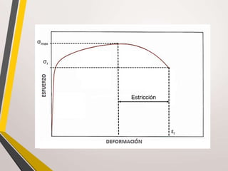 σmax
σr
εr
Estricción
 