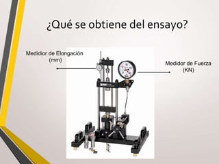 ¿Qué se obtiene del ensayo?
Medidor de Fuerza
(KN)
Medidior de Elongación
(mm)
 