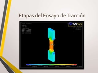 Etapas del Ensayo deTracción
 