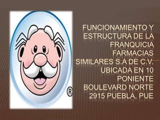 FUNCIONAMIENTO Y
  ESTRUCTURA DE LA
         FRANQUICIA
          FARMACIAS
SIMILARES S.A DE C.V.
      UBICADA EN 10
           PONIENTE
  BOULEVARD NORTE
   2915 PUEBLA, PUE
 