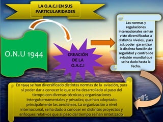 LA O.A.C.I EN SUS
PARTICULARIDADES
O.N.U 1944 CREACIÓN
DE LA
O.A.C.I
Las normas y
regulaciones
internacionales se han
visto diversificadas a
distintos niveles, para
así, poder garantizar
la distinta función de
seguridad y control de
aviación mundial que
se ha dado hasta la
fecha.
En 1944 se han diversificado distintas normas de la aviación, para
sí poder dar a conocer lo que se ha desarrollado al paso del
tiempo con diversas técnicas y organizaciones
intergubernamentales y privadas; que han adoptado
principalmente las aerolíneas. La organización a nivel
internacional, se ha dado a conocer en distintos proyectos y
enfoques relativos que al paso del tiempo se han sintetizado.
 
