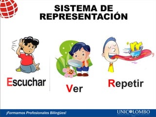 SISTEMA DE
REPRESENTACIÓN

Ver

Repetir

 