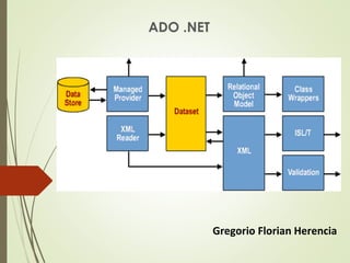ADO .NET
Gregorio Florian Herencia
 