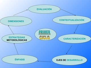 COLEGIO LUIS VARGAS TEJADAINSTITUCIÓN EDUCATIVA DISTRITAL PRIMER CICLO (JARDÍN, TRANSICIÓN, PRIMERO Y SEGUNDO) 