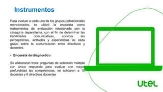 Para evaluar a cada uno de los grupos poblacionales
mencionados, se utilizó la encuesta como
instrumentos de evaluación relacionada con la
categoría dependiente, con el fin de determinar las
habilidades comunicativas, conocer las
percepciones, actitudes y experiencias de cada
grupo sobre la comunicación entre directivos y
docentes.
• Encuesta de diagnostico
Se elaboraron trece preguntas de selección múltiple
con única respuesta para evaluar con mayor
profundidad las competencias, se aplicaron a 10
docentes y 6 directivos docentes
Instrumentos
 
