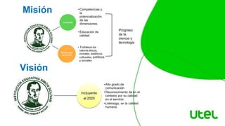 Misión
Incluyente
•Competencias y
la
potencialización
de las
dimensiones.
•Educación de
calidad.
Respetuosa
de los DH
• Fortalece los
valores éticos,
morales, estéticos,
culturales, políticos
y sociales
Progreso
de la
ciencia y
tecnologia
Incluyente
al 2025
•Alto grado de
comunicación
•Reconocimiento da en el
contexto por su calidad
en el servicio
•Liderazgo, en la calidad
humana.
Visión
 