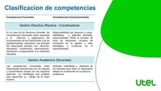 Clasificacion de competencias
Competencias Fucionales Competencias Comportamentales
Gestion Directiva (Rectora - Coordinadores
En el caso de los directivos docentes, las
competencias funcionales están asociadas
a la dirección y organización del
funcionamiento de las instituciones y de los
establecimientos educativos. Las acciones
del desempeño directivo son: dirección,
planeación, coordinación, administración,
orientación y programación a la institución
educativa.
Responsabilidad por personal a cargo,
habilidades y aptitudes laborales,
responsabilidad frente al proceso de
toma de decisiones, iniciativa de
innovación en la gestión y valor
estratégico e incidencia de la
responsabilidad.
Gestion Academica (Docentes)
Las competencias funcionales están
relacionadas directamente con los saberes
y conocimientos propios de una disciplina
particular; con estrategias que emplean
para desarrollar su trabajo de la mejor
manera.
Actitudes, habilidades y destrezas de
los docentes para tener un desempeño
exitoso en el desarrollo de su ejercicio
profesional.
 