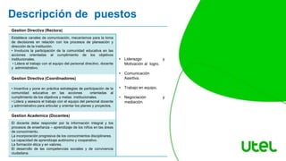 Descripción de puestos
Gestion Directiva (Rectora)
• Liderazgo y
Motivación al logro.
• Comunicación
Asertiva.
• Trabajo en equipo.
• Negociación y
mediación.
Establece canales de comunicación, mecanismos para la toma
de decisiones en relación con los procesos de planeación y
dirección de la institución.
• Involucra la participación de la comunidad educativa en las
acciones orientadas al cumplimiento de los objetivos
institucionales.
• Lidera el trabajo con el equipo del personal directivo, docente
y administrativo.
Gestion Directiva (Coordinadores)
• Incentiva y pone en práctica estrategias de participación de la
comunidad educativa en las acciones orientadas al
cumplimiento de los objetivos y metas institucionales.
• Lidera y asesora el trabajo con el equipo del personal docente
y administrativo para articular y orientar los planes y proyectos.
Gestion Academica (Docentes)
El docente debe responder por la información integral y los
procesos de enseñanza – aprendizaje de los niños en las áreas
de conocimiento.
La incorporación progresiva de los conocimientos disciplinares.
La capacidad de aprendizaje autónomo y cooperativo.
La formación ética y en valores.
El desarrollo de las competencias sociales y de convivencia
ciudadana.
 