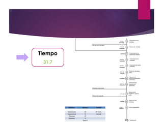 Tiempo
31.7
 