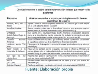 Fuente: Elaboración propia

 