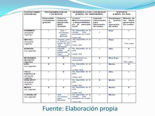 Fuente: Elaboración propia

 