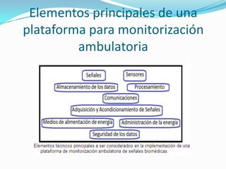 Elementos principales de una
plataforma para monitorización
ambulatoria

 