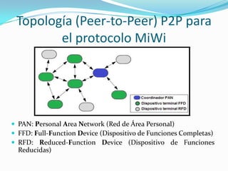 Topología (Peer-to-Peer) P2P para
el protocolo MiWi

 PAN: Personal Area Network (Red de Área Personal)
 FFD: Full-Function Device (Dispositivo de Funciones Completas)
 RFD: Reduced-Function Device (Dispositivo de Funciones

Reducidas)

 