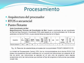Procesamiento
 Arquitectura del procesador
 RTOS o secuencial
 Punto flotante

 