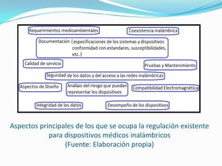 Aspectos principales de los que se ocupa la regulación existente
para dispositivos médicos inalámbricos
(Fuente: Elaboración propia)

 