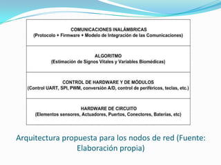 Arquitectura propuesta para los nodos de red (Fuente:
Elaboración propia)

 
