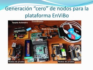 Generación “cero” de nodos para la
plataforma EnViBo

 