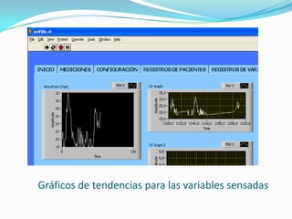 Gráficos de tendencias para las variables sensadas

 