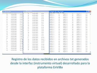 Registro de los datos recibidos en archivos txt generados
desde la interfaz (instrumento virtual) desarrollado para la
plataforma EnViBo

 