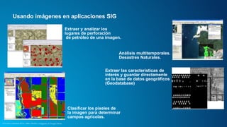 Usando imágenes en aplicaciones SIG 
CCU Esri Colombia 2014 | Taller Técnico | Imágenes en Arcgis Online 
Extraer y analizar los 
lugares de perforación 
de petróleo de una imagen. 
Análisis multitemporales. 
Desastres Naturales. 
Extraer las características de 
interés y guardar directamente 
en la base de datos geográficos 
(Geodatabase) 
Clasificar los pixeles de 
la imagen para determinar 
campos agrícolas. 
 