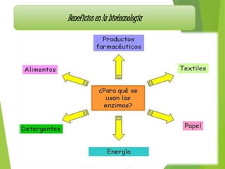 Beneficios en la biotecnología
 