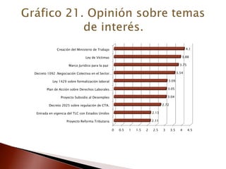 PRIMERA ENCUESTA DE OPINIÓN SINDICAL - 2012 ESCUELA NACIONAL SINDICAL