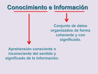 Conocimiento e Información
Aprehensión consciente o
inconsciente del sentido y
significado de la información.
Conjunto de datos
organizados de forma
coherente y con
significado.
 