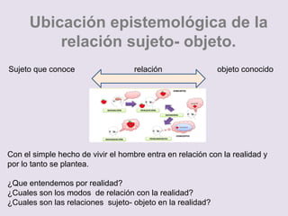 Ubicación epistemológica de la
relación sujeto- objeto.
Sujeto que conoce relación objeto conocido
Con el simple hecho de vivir el hombre entra en relación con la realidad y
por lo tanto se plantea.
¿Que entendemos por realidad?
¿Cuales son los modos de relación con la realidad?
¿Cuales son las relaciones sujeto- objeto en la realidad?
 