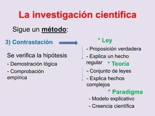 La investigación científica
Sigue un método:
3) Contrastación * Ley
Se verifica la hipótesis
- Demostración lógica
- Comprobación
empírica
- Proposición verdadera
- Explica un hecho
regular * Teoría
- Conjunto de leyes
- Explica hechos
complejos
* Paradigma
- Modelo explicativo
- Creencia científica
 