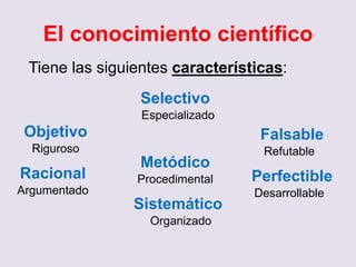 El conocimiento científico
Tiene las siguientes características:
Selectivo
Especializado
Metódico
Sistemático
Objetivo
Racional
Falsable
Perfectible
Riguroso
Argumentado
Procedimental
Organizado
Refutable
Desarrollable
 