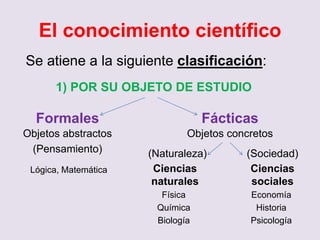 El conocimiento científico
Se atiene a la siguiente clasificación:
1) POR SU OBJETO DE ESTUDIO
Formales
Objetos abstractos
(Pensamiento)
Lógica, Matemática Ciencias
naturales
(Sociedad)(Naturaleza)
Fácticas
Objetos concretos
Ciencias
sociales
Física
Química
Biología
Economía
Historia
Psicología
 