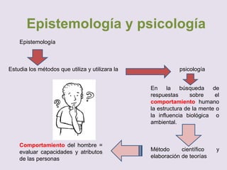 Epistemología y psicología
Epistemología
Estudia los métodos que utiliza y utilizara la psicología
En la búsqueda de
respuestas sobre el
comportamiento humano
la estructura de la mente o
la influencia biológica o
ambiental.
Método científico y
elaboración de teorías
Comportamiento del hombre =
evaluar capacidades y atributos
de las personas
 