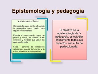 ESTATUS EPISTÉMICO
•Contrasta la razon contra el sentido
de percepcion como medio para
adquirir conocimientos
•Estudia el conocimiento, como se
genera y valida, en cuanto a los
conceptos y métodos que usa, y las
leyes que formula.
•Falso : conjunto de narraciones
tradicionales acerca del mundo y la
actitud intelectual ante la realidad.
El objetivo de la
epistemología de la
pedagogia, es estudiar
críticamente todos sus
aspectos, con el fin de
perfeccionarla.
 