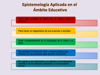 Sirve para analizar el hecho de un modo crítico y
reflexivo.
Para hacer un diagnóstico de sus avances y escollos
Estár constantemente en la búsqueda de lo cierto o lo
falso.
Se estudian los factores intra y extraescolares que
influyen en los procesos para aportar soluciones
En cuanto a su autonomía y su aporte y el fundamento
científico de los métodos utilizados en la educación
formal.
 