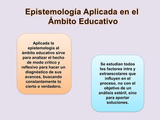 Aplicada la
epistemología al
ámbito educativo sirve
para analizar el hecho
de modo crítico y
reflexivo para hacer un
diagnóstico de sus
avances, buscando
constantemente lo
cierto o verdadero.
Se estudian todos
los factores intra y
extraescolares que
influyen en el
proceso, no con el
objetivo de un
análisis estéril, sino
para aportar
soluciones.
 