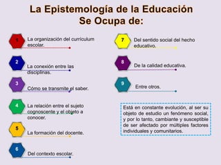 1
2
33
44
5
6
7
8
39
La organización del currículum
escolar.
La conexión entre las
disciplinas.
Cómo se transmite el saber.
La relación entre el sujeto
cognoscente y el objeto a
conocer.
La formación del docente.
Del contexto escolar.
Del sentido social del hecho
educativo.
De la calidad educativa.
Está en constante evolución, al ser su
objeto de estudio un fenómeno social,
y por lo tanto, cambiante y susceptible
de ser afectado por múltiples factores
individuales y comunitarios.
Entre otros.
 