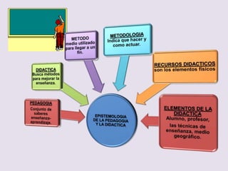 Presentacion epistemologia