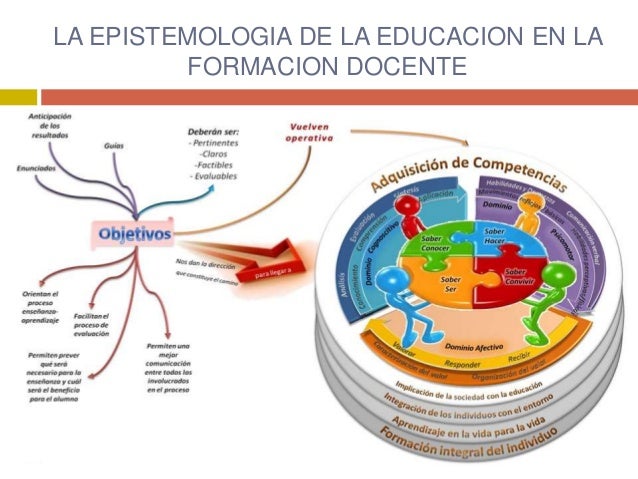 Que Es Epistemologia De La Educacion