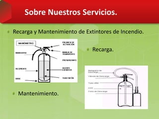 Sobre Nuestros Servicios.
Recarga y Mantenimiento de Extintores de Incendio.
Recarga.
Mantenimiento.
 
