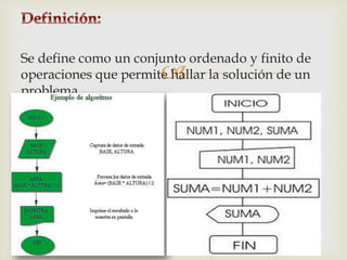 Se define como un conjunto ordenado y finito de 
 
operaciones que permite hallar la solución de un 
problema. 
 