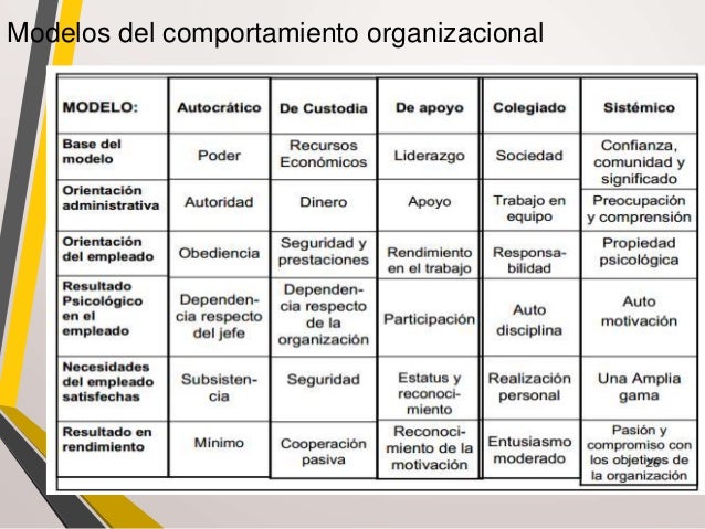 Presentacion Comportamiento Organizacional1.