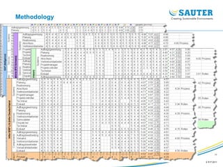 E R P 2011
11
Methodology
 