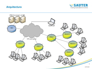 E R P 2011
8
Arquitectura
 