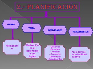 Laboratorio de computación