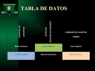 TABLA DE DATOS  