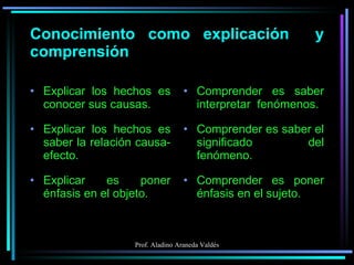 Conocimiento como explicación  y comprensión Explicar los hechos es conocer sus causas. Explicar los hechos es saber la relación causa-efecto. Explicar es poner énfasis en el objeto. Comprender es saber interpretar  fenómenos. Comprender es saber el significado del fenómeno. Comprender es poner énfasis en el sujeto. 