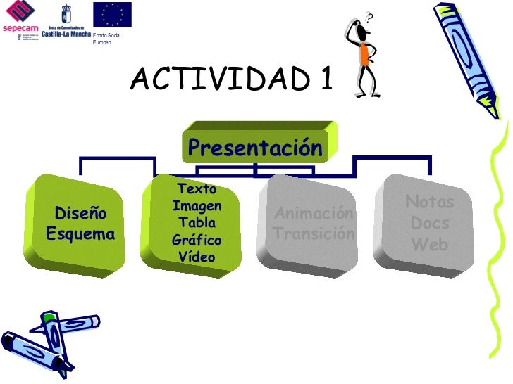 Presentaciones Animadas
